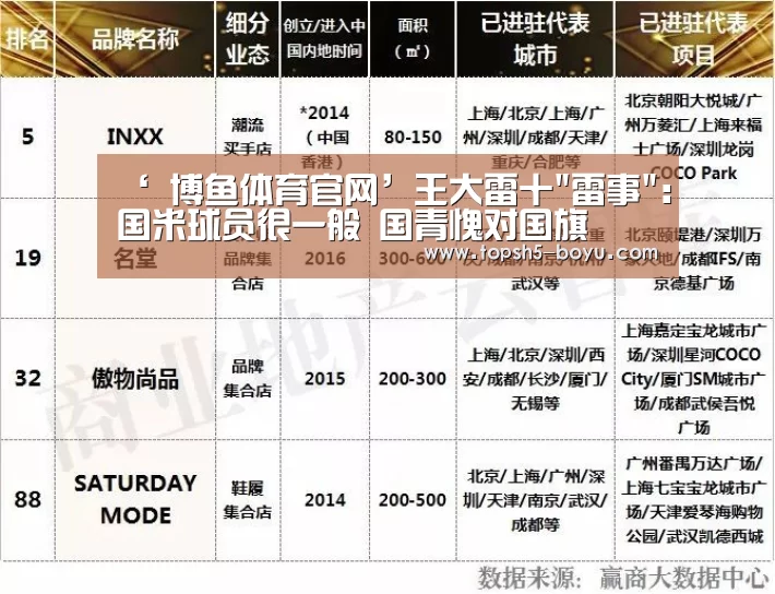 ‘ 博鱼体育官网’王大雷十雷事:国米球员很一般 国青愧对国旗(图4) 博鱼官方网站入口